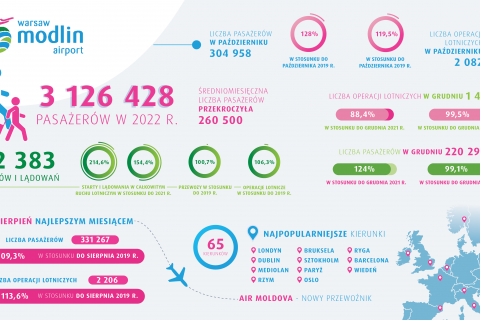 infografika